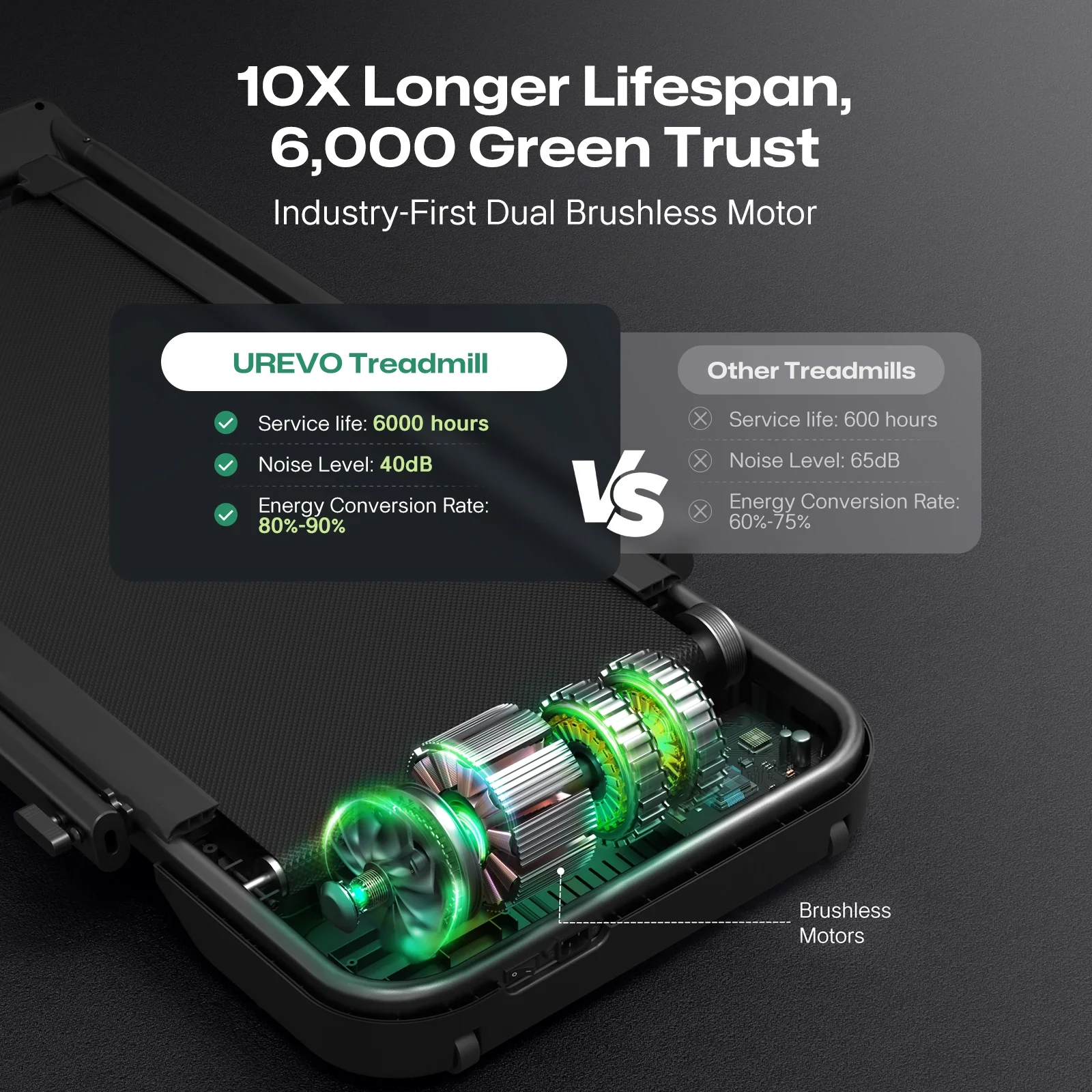 UREVO FoldiMix 5 Smart Treadmill - Image 12