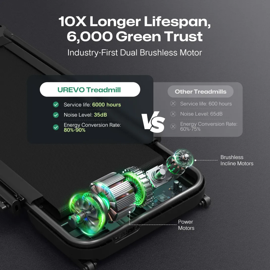 UREVO FoldiMix 5L Smart Treadmill - Image 14