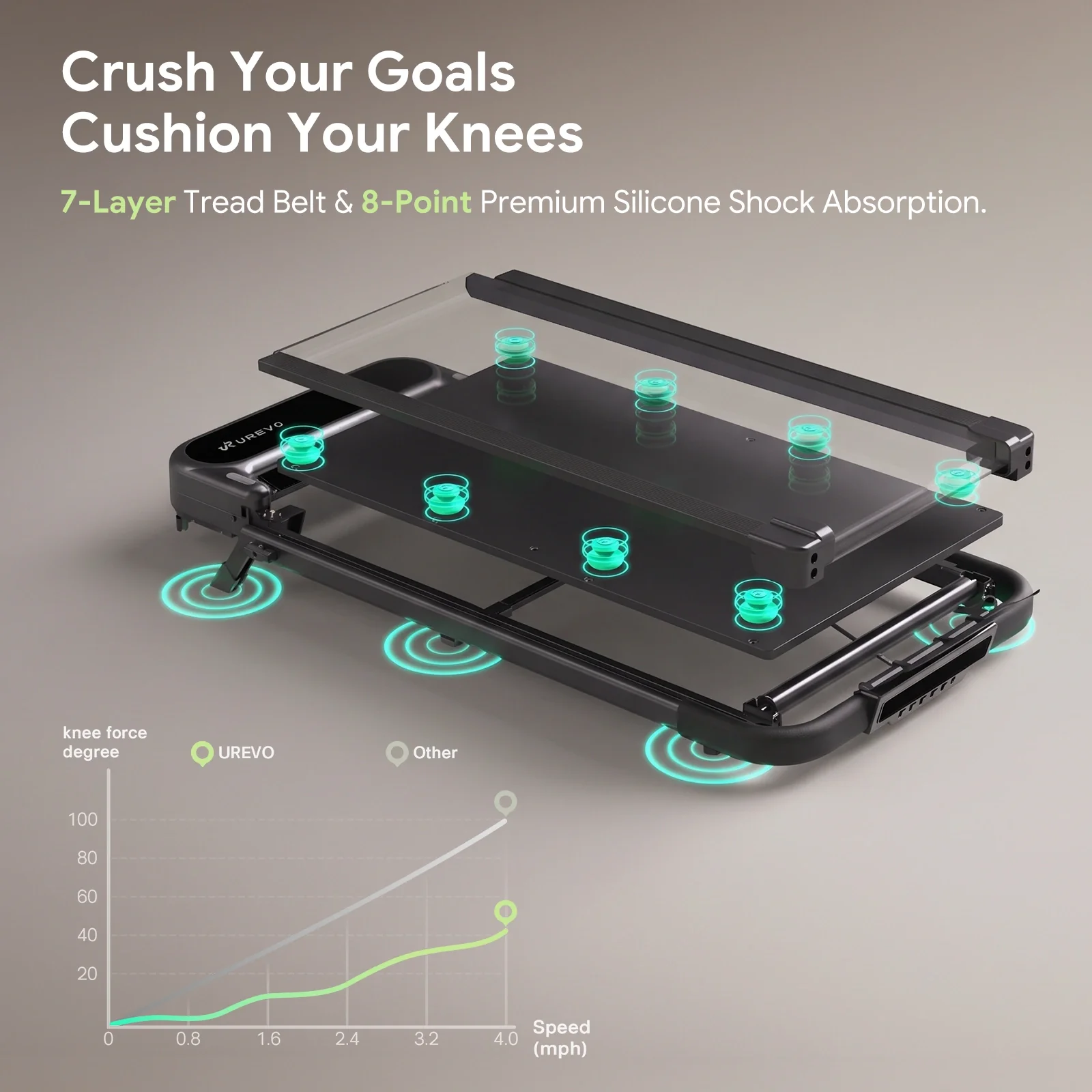 UREVO Strol 2E Pro Smart Treadmill - Image 12